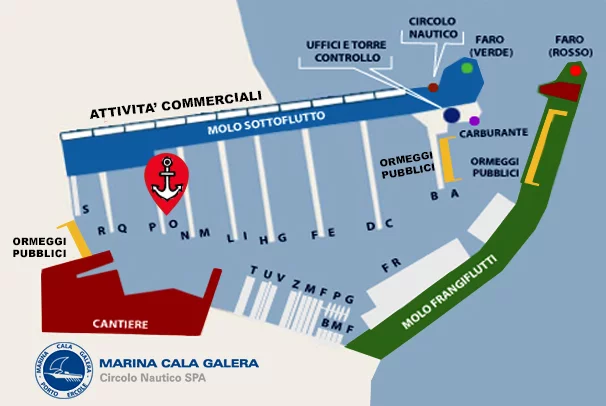 Categoria II